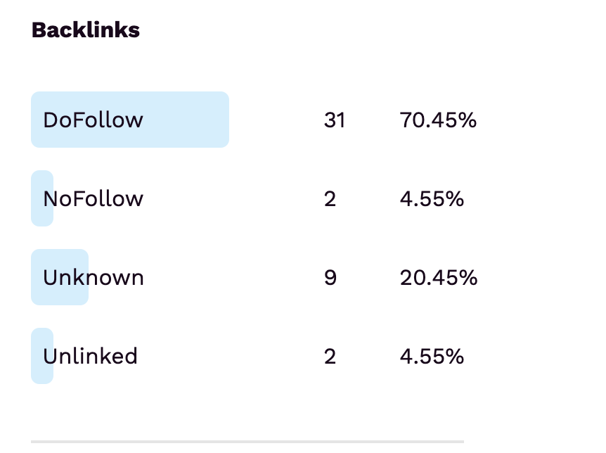 Featured Analytics Backlinks